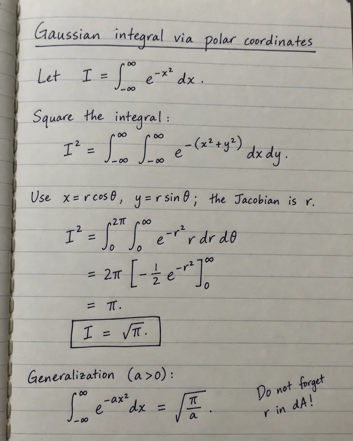 Gaussian integral derivation