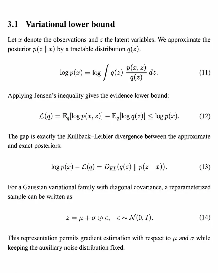 Variational inference and ELBO